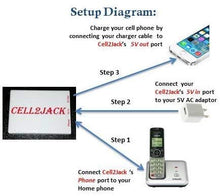 Cell2Jack -Cellphone to Home Phone Adapter - Make and Receive Cell Phone Call on Your landline Phone Free