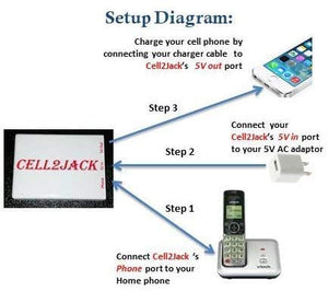 Cell2Jack -Cellphone to Home Phone Adapter - Make and Receive Cell Phone Call on Your landline Phone Free